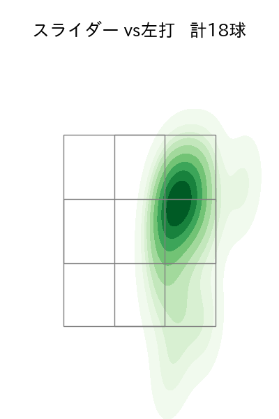 田中 健二朗 配球ヒートマップ(2023年rs月)