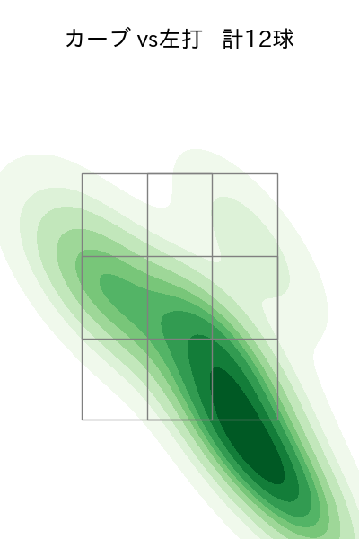 田中 健二朗 配球ヒートマップ(2023年rs月)