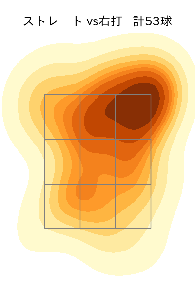 田中 健二朗 配球ヒートマップ(2023年rs月)