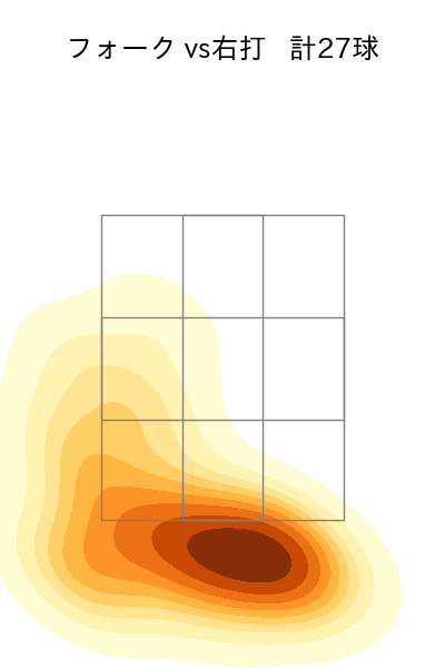 田中 健二朗 配球ヒートマップ(2023年rs月)