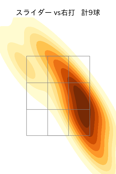 田中 健二朗 配球ヒートマップ(2023年rs月)