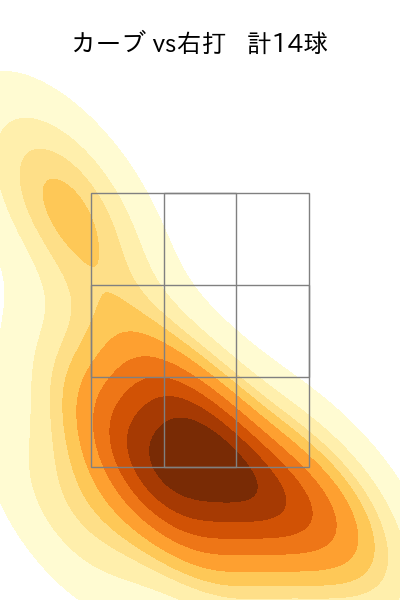 田中 健二朗 配球ヒートマップ(2023年rs月)
