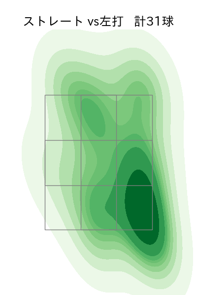 笠原 祥太郎 配球ヒートマップ(2023年rs月)