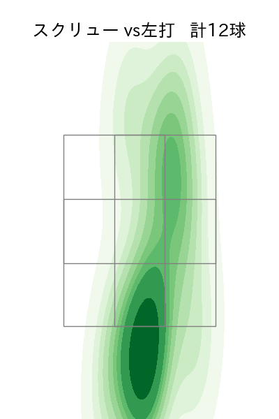 笠原 祥太郎 配球ヒートマップ(2023年rs月)