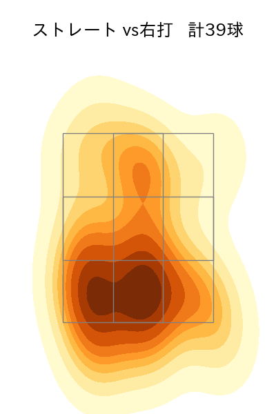 笠原 祥太郎 配球ヒートマップ(2023年rs月)