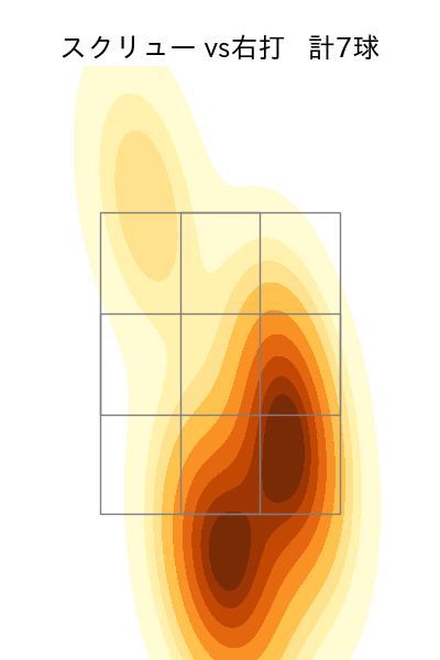 笠原 祥太郎 配球ヒートマップ(2023年rs月)