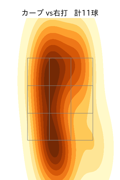 笠原 祥太郎 配球ヒートマップ(2023年rs月)