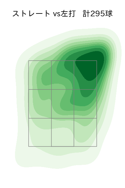 ウェンデルケン 配球ヒートマップ(2023年rs月)
