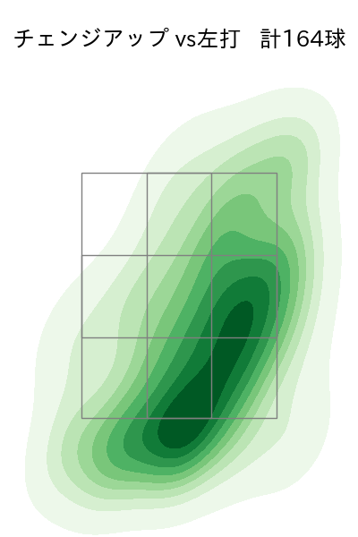ウェンデルケン 配球ヒートマップ(2023年rs月)