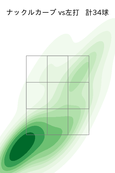 ウェンデルケン 配球ヒートマップ(2023年rs月)