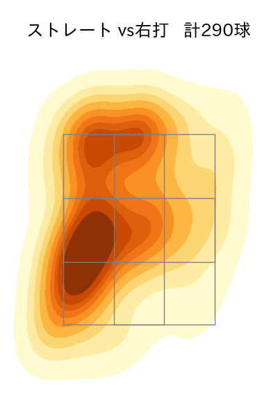 ウェンデルケン 配球ヒートマップ(2023年rs月)