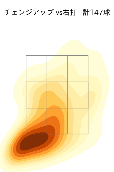 ウェンデルケン 配球ヒートマップ(2023年rs月)
