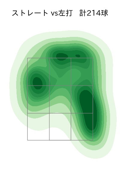 平良 拳太郎 配球ヒートマップ(2023年rs月)