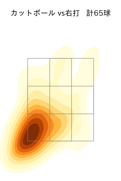 平良 拳太郎 配球ヒートマップ(2023年rs月)