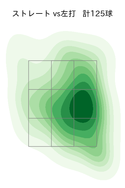 エスコバー 配球ヒートマップ(2023年rs月)