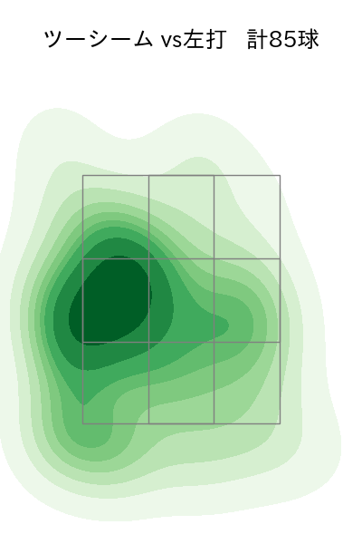 エスコバー 配球ヒートマップ(2023年rs月)