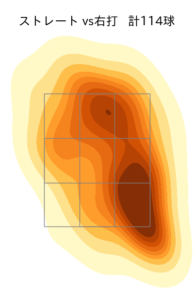 エスコバー 配球ヒートマップ(2023年rs月)