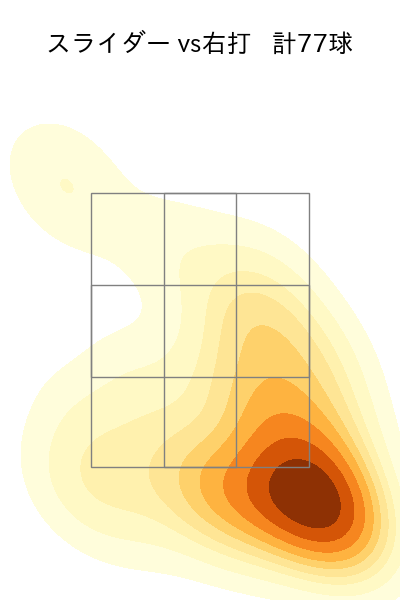 エスコバー 配球ヒートマップ(2023年rs月)