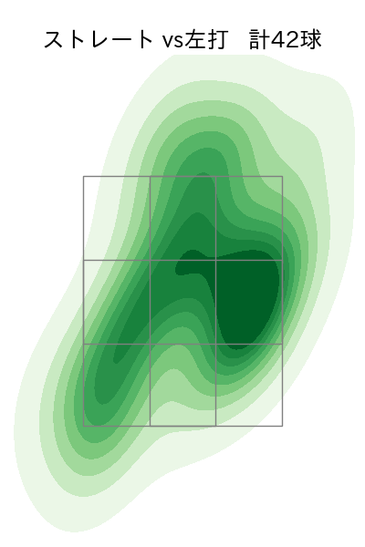 中川 虎大 配球ヒートマップ(2023年rs月)