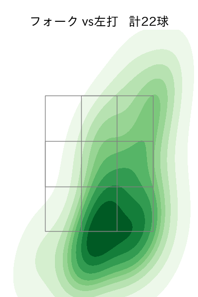 中川 虎大 配球ヒートマップ(2023年rs月)