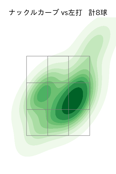 中川 虎大 配球ヒートマップ(2023年rs月)