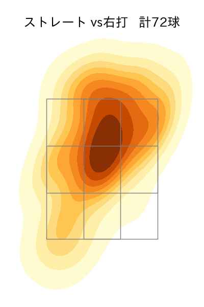 中川 虎大 配球ヒートマップ(2023年rs月)