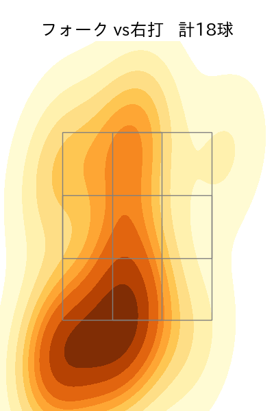 中川 虎大 配球ヒートマップ(2023年rs月)