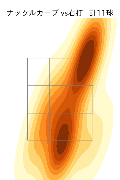 中川 虎大 配球ヒートマップ(2023年rs月)