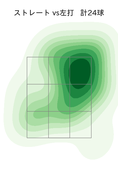 宮國 椋丞 配球ヒートマップ(2023年rs月)