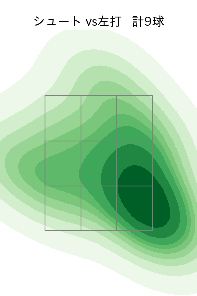 宮國 椋丞 配球ヒートマップ(2023年rs月)