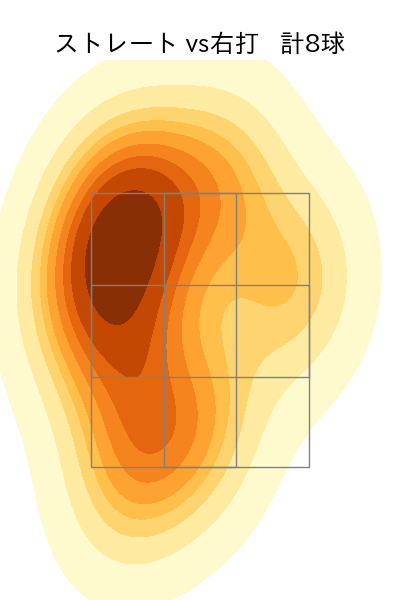 宮國 椋丞 配球ヒートマップ(2023年rs月)