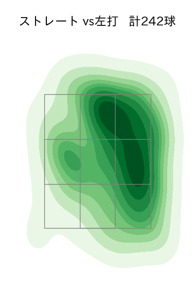森原 康平 配球ヒートマップ(2023年rs月)