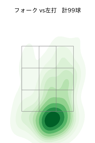 森原 康平 配球ヒートマップ(2023年rs月)