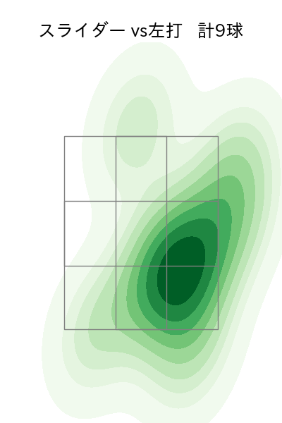 森原 康平 配球ヒートマップ(2023年rs月)
