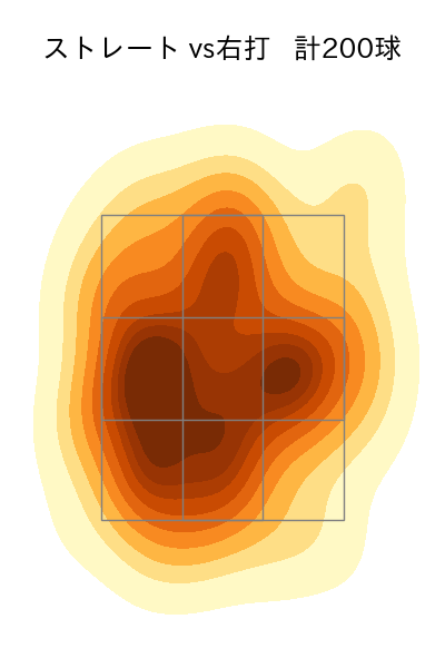 森原 康平 配球ヒートマップ(2023年rs月)