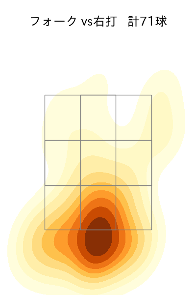 森原 康平 配球ヒートマップ(2023年rs月)