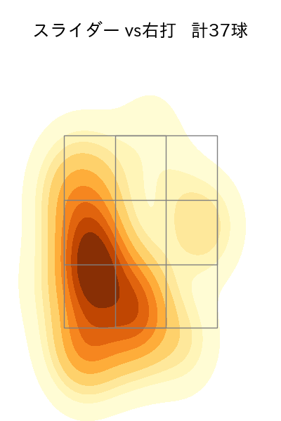 森原 康平 配球ヒートマップ(2023年rs月)
