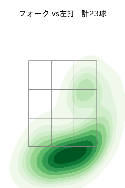 宮城 滝太 配球ヒートマップ(2023年rs月)