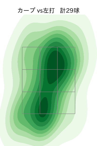 宮城 滝太 配球ヒートマップ(2023年rs月)
