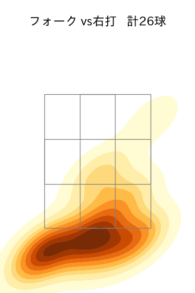 宮城 滝太 配球ヒートマップ(2023年rs月)