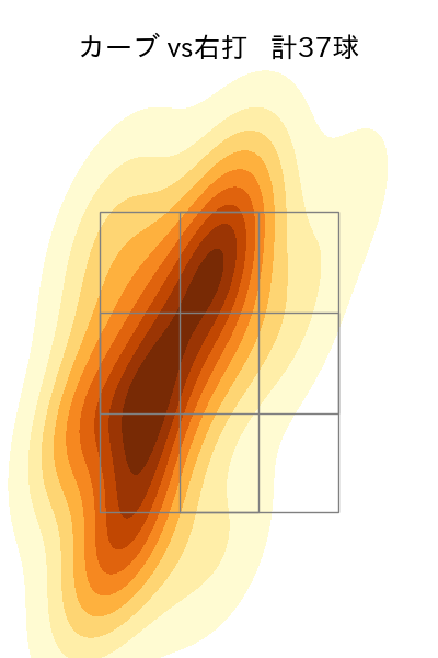 宮城 滝太 配球ヒートマップ(2023年rs月)