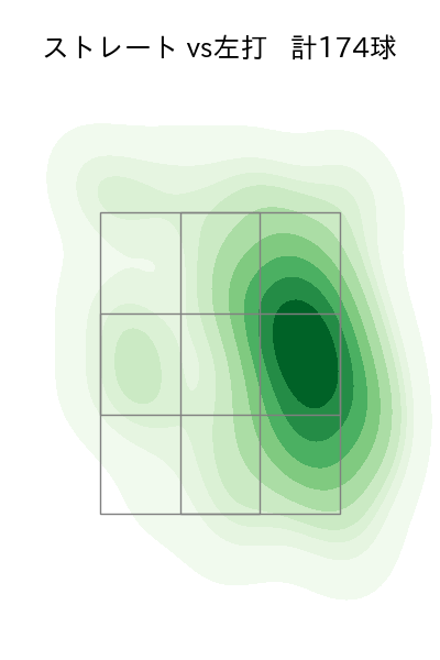 石川 達也 配球ヒートマップ(2023年rs月)