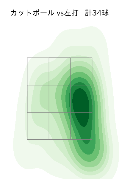石川 達也 配球ヒートマップ(2023年rs月)