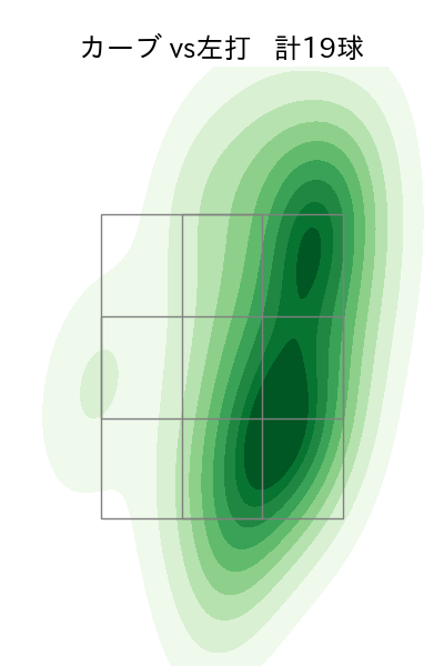 石川 達也 配球ヒートマップ(2023年rs月)