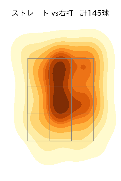石川 達也 配球ヒートマップ(2023年rs月)