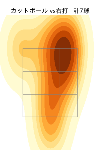 石川 達也 配球ヒートマップ(2023年rs月)