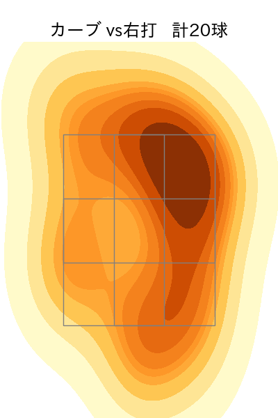 石川 達也 配球ヒートマップ(2023年rs月)