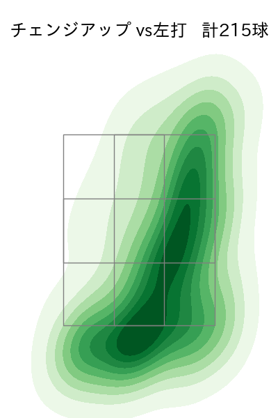 バウアー 配球ヒートマップ(2023年rs月)