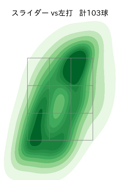 バウアー 配球ヒートマップ(2023年rs月)