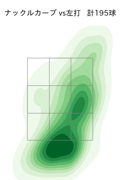 バウアー 配球ヒートマップ(2023年rs月)